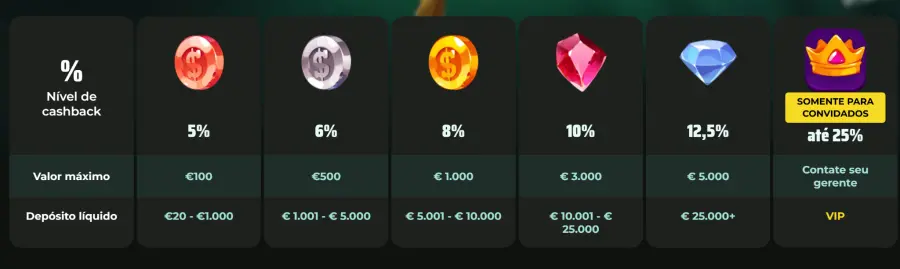 Royalstiger bonus casino